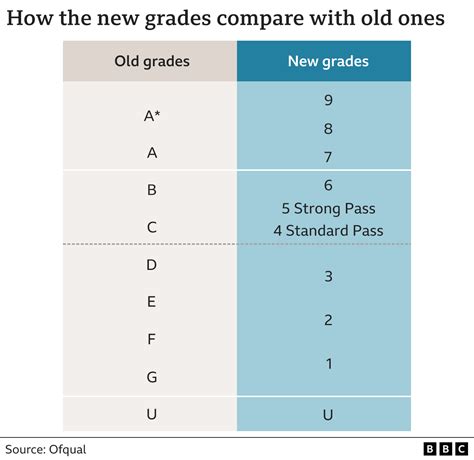 entry level grading systems